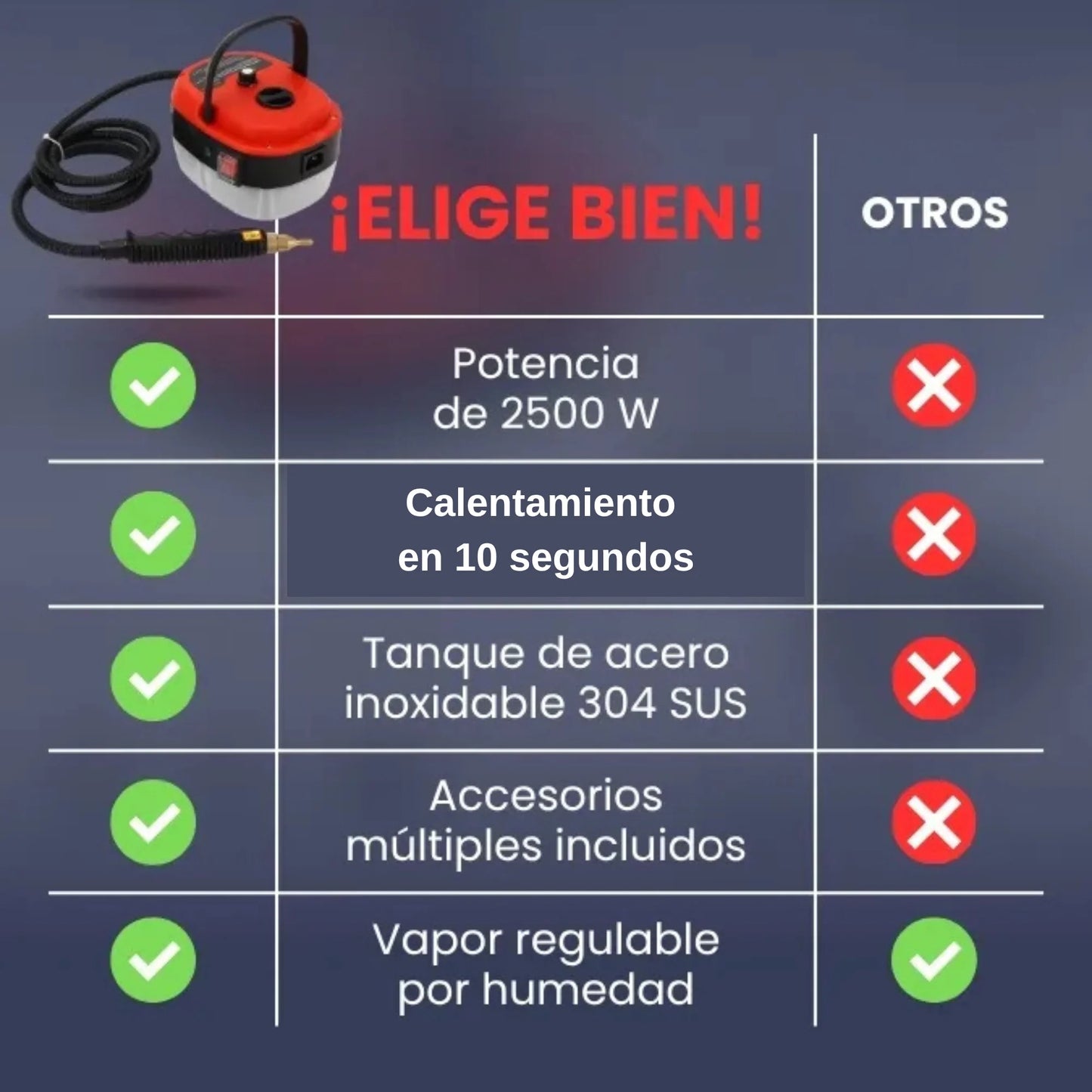 CleanShot – Vapor de alta potencia para limpiar sin esfuerzo